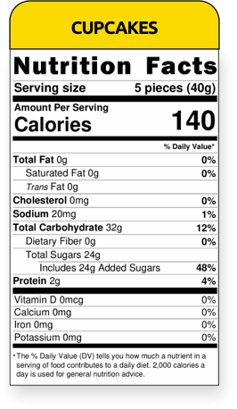 nutritional facts cupcakes