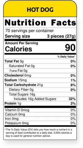 nutritional facts hot dog