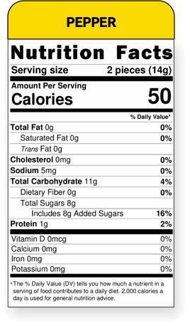 nutritional facts pepper