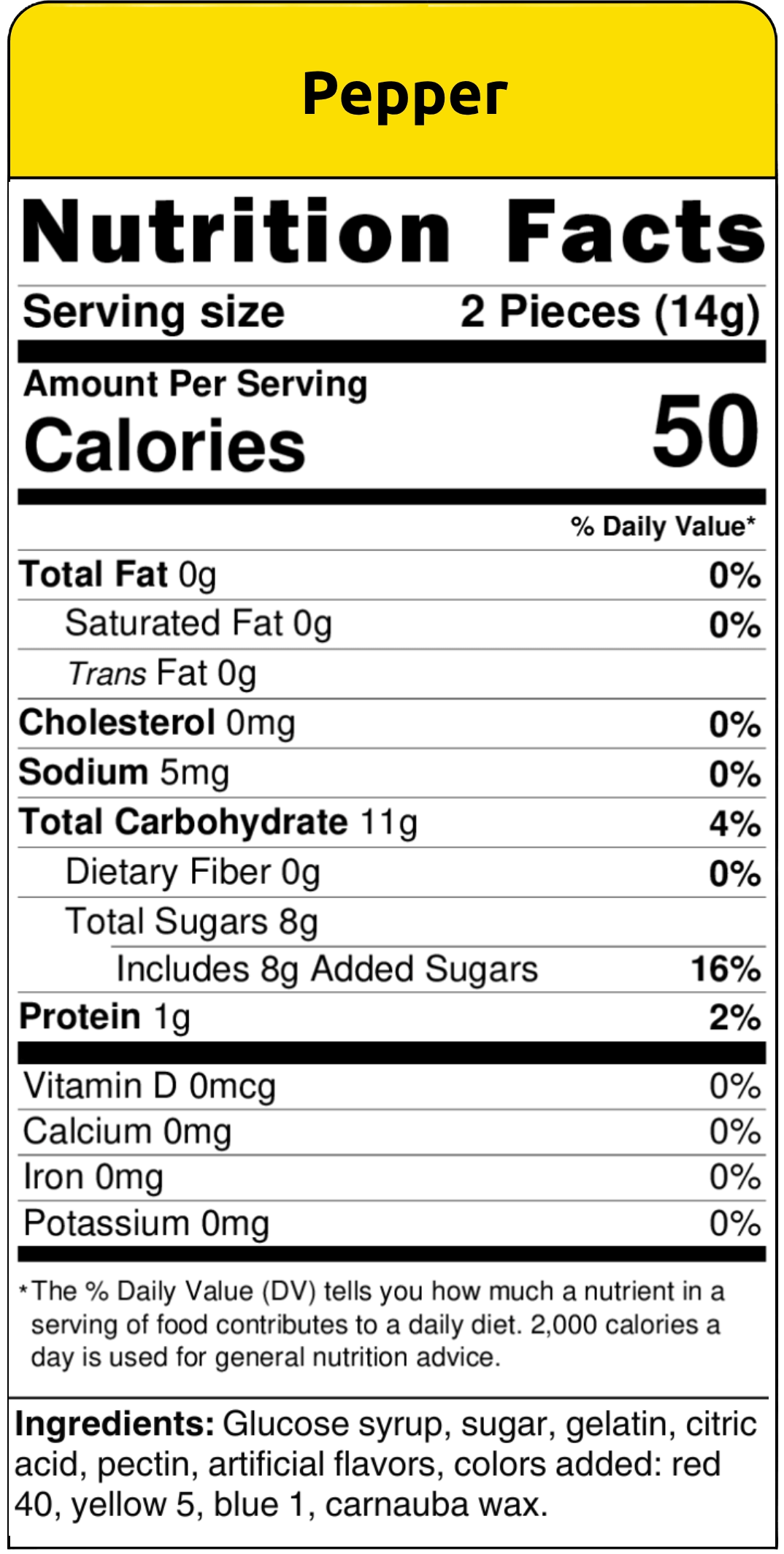 nutritional facts pepper